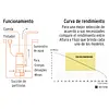 Bomba Sumergible Acero Inoxidable,Agua Sucia,1-1/2hp, Truper