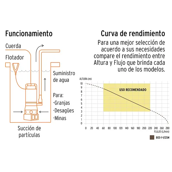 Bomba Sumergible Acero Inoxidable,Agua Sucia,1-1/2hp, Truper