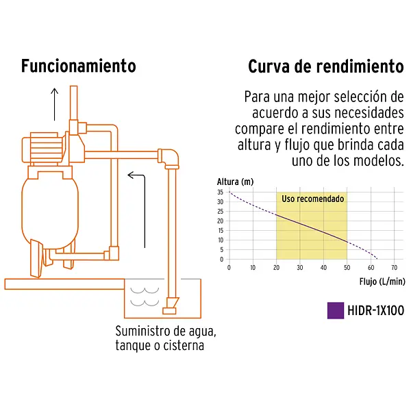 Equipo Hidroneumático 100l, Jet Inoxidable 1 Hp, Truper