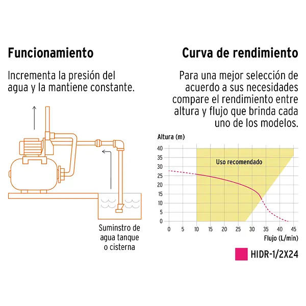 Equipo Hidroneumático 24l, Jet Inoxidable 1/2 Hp, Truper