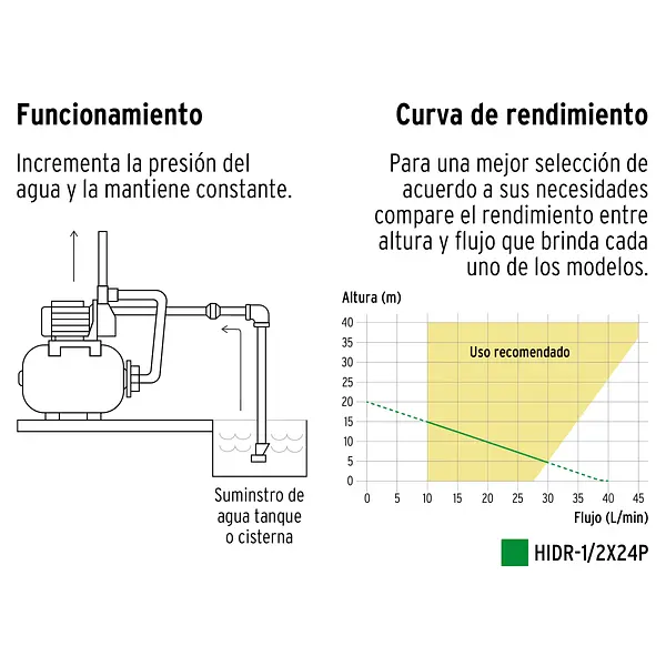 Equipo Hidroneumático 24l, Bomba Periférica 1/2 Hp, Pretul