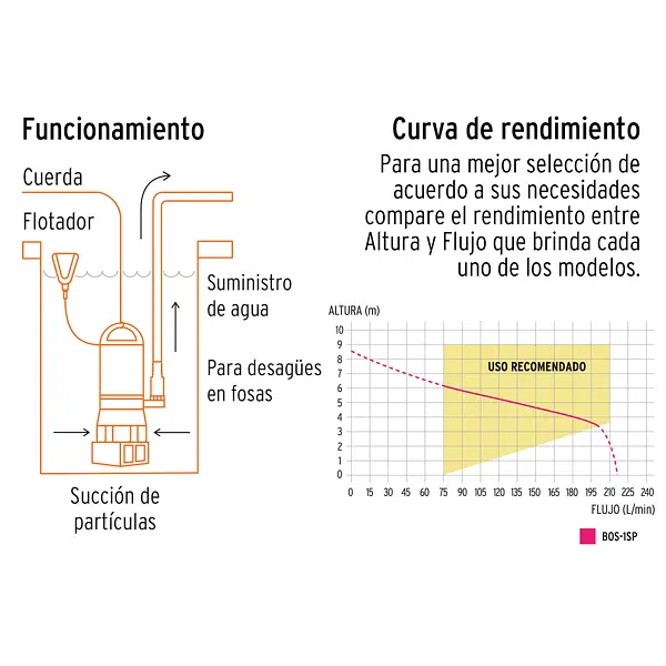 Bomba Sumergible Plástica, 1 Hp Para Agua Sucia, Truper