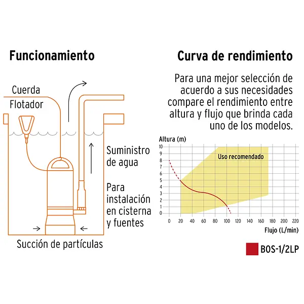 Bomba Sumergible Plástica, 1/2 Hp Para Agua Limpia, Truper