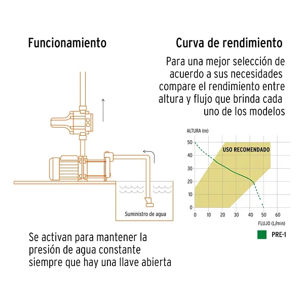 Bomba Presurizadora Jet Hierro 1 Hp Con Control, Truper