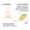 Bomba Presurizadora Jet Hierro 1/2 Hp Con Control, Truper