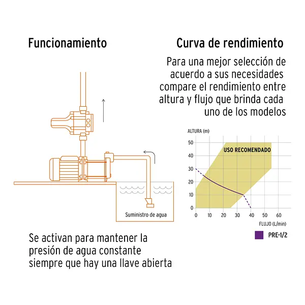 Bomba Presurizadora Jet Hierro 1/2 Hp Con Control, Truper